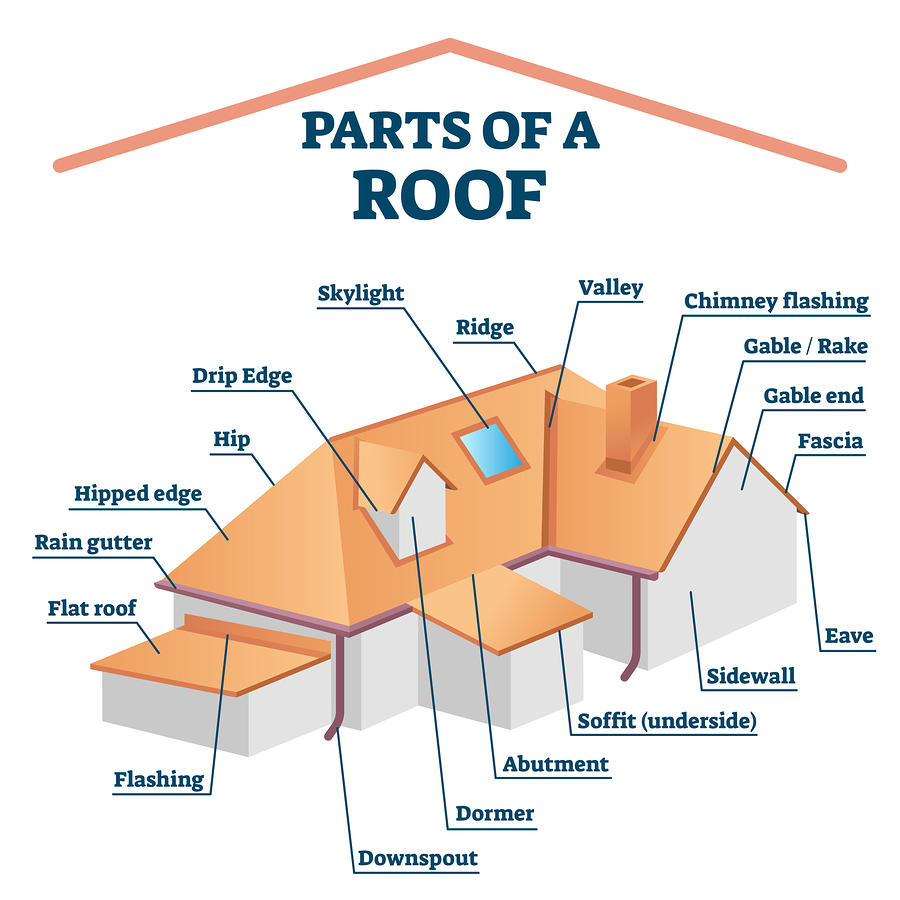 Understanding the anatomy of a roof part 2