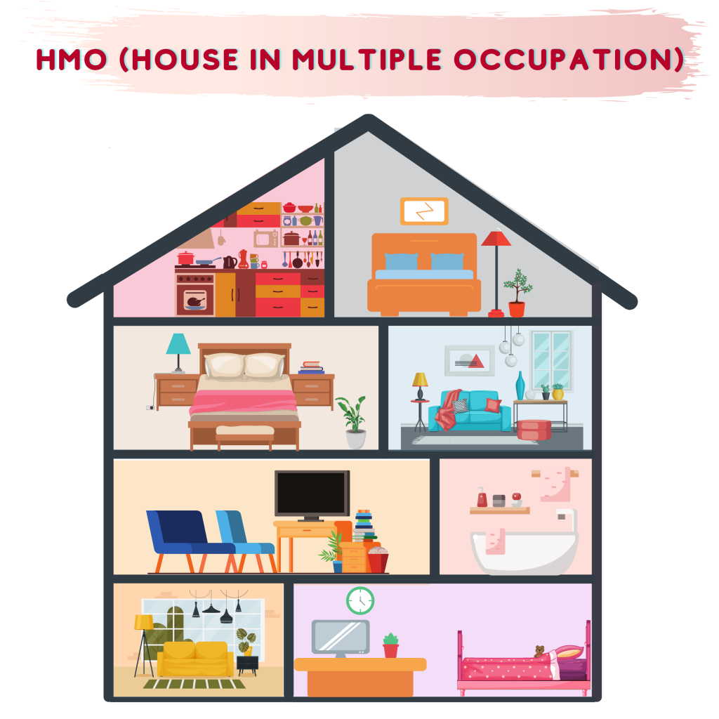 House in multiple occupation 