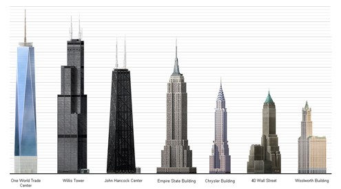The Evolution of Skyscrapers: From Steel Giants to Green Towers